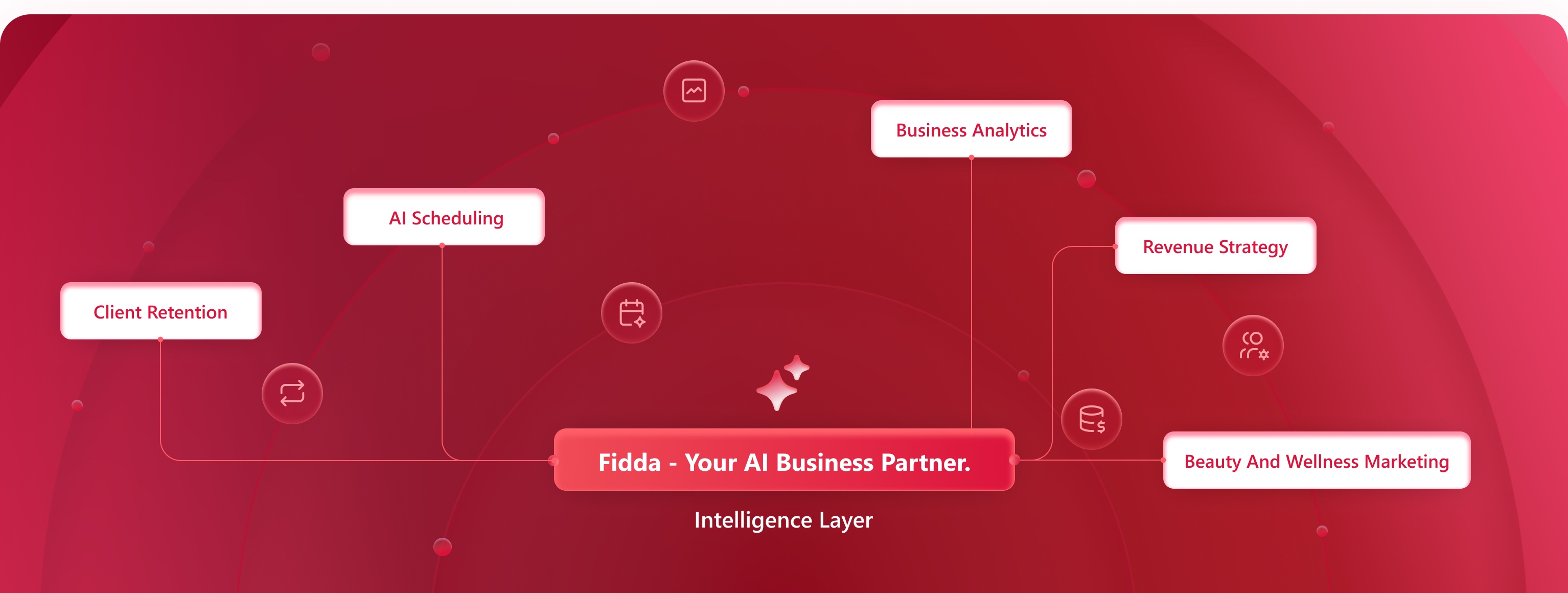 Fidda's intelligence layer connecting scheduling, retention, analytics, revenue strategy and marketing